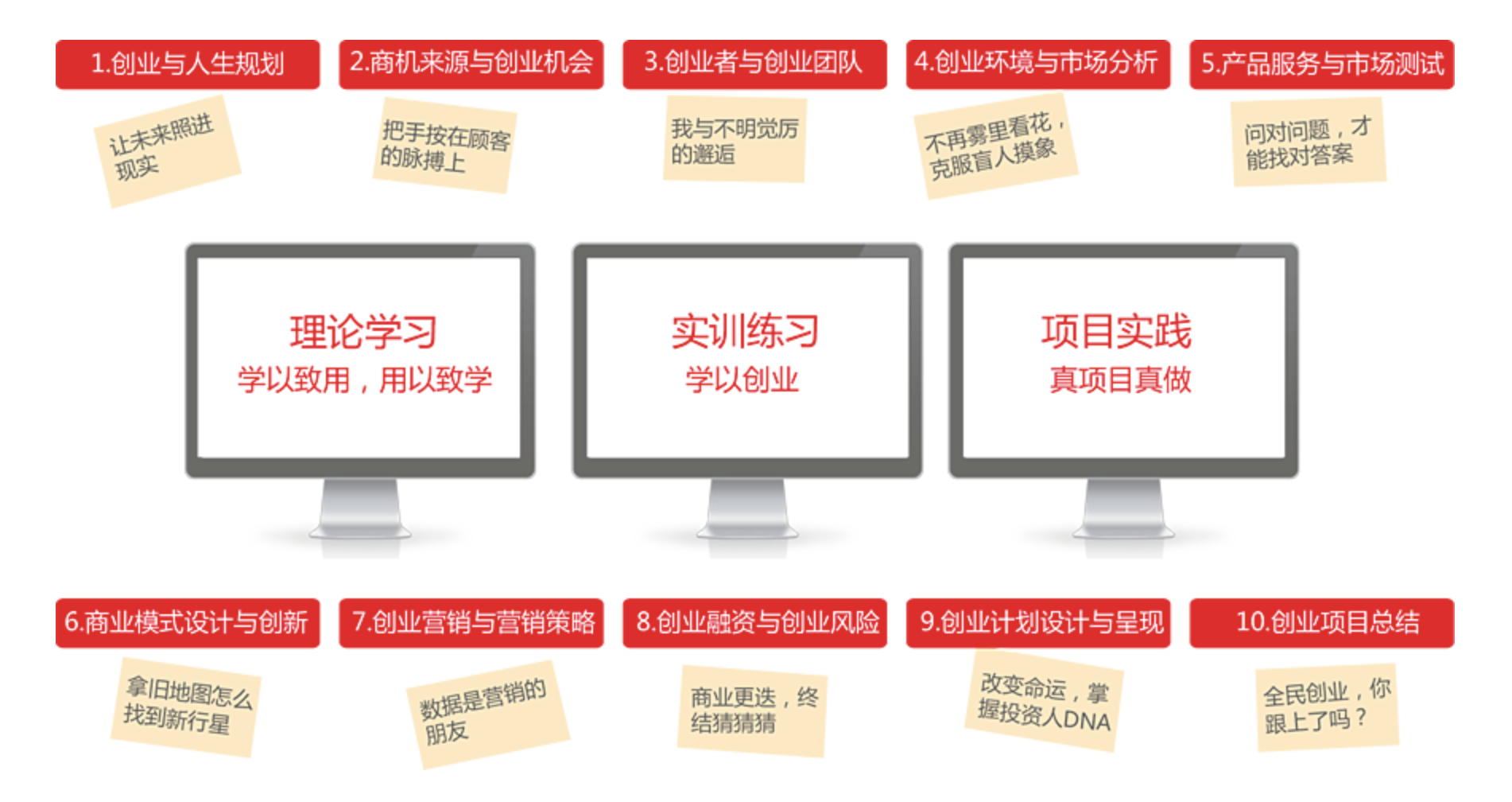 新道VBSE创业基础实训平台